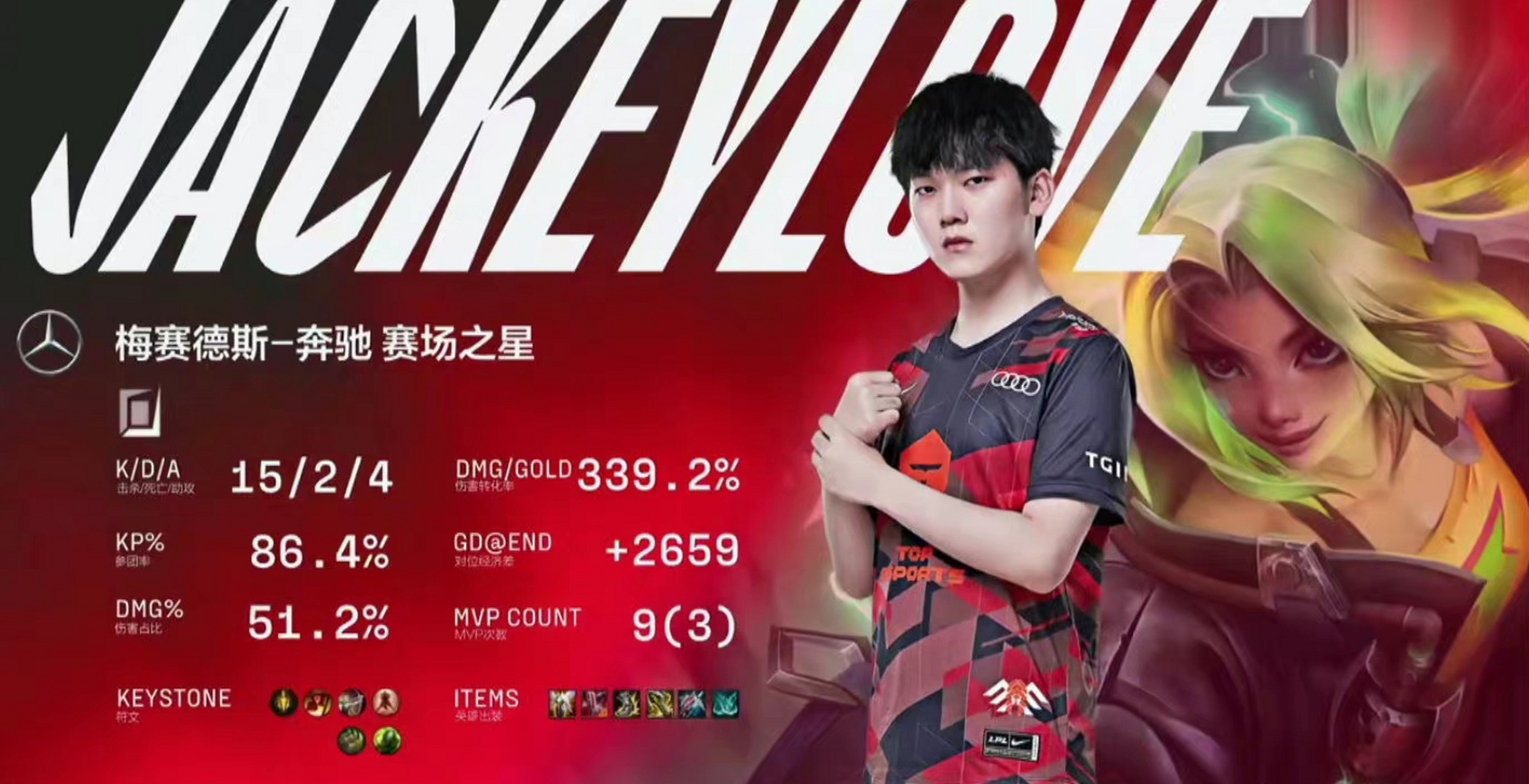 熊猫体育-JackeyLove回归赛场,比分优势明显首场状态亮眼,TES观众沸腾!的简单介绍