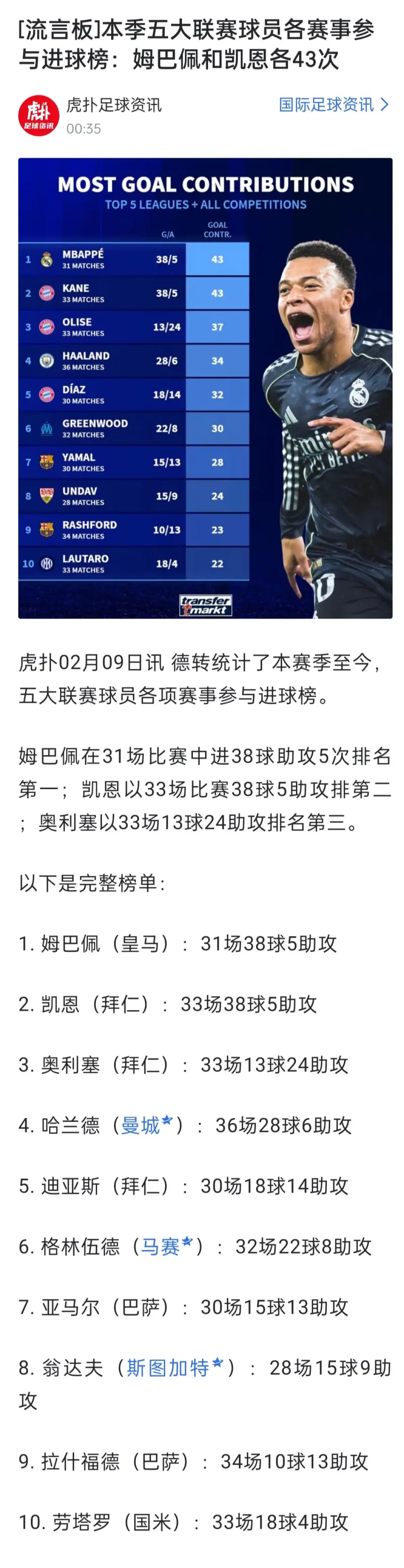 姆巴佩迎来七赛季高光表现，中国队球迷沸腾！的简单介绍